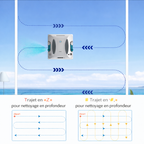 Robot Lave-Vitres 3+ Modes – Aspiration 3800 Pa, Application + Télécommande, Autonomie jusqu’à 180 min, , 2  Spray Ultrasonique